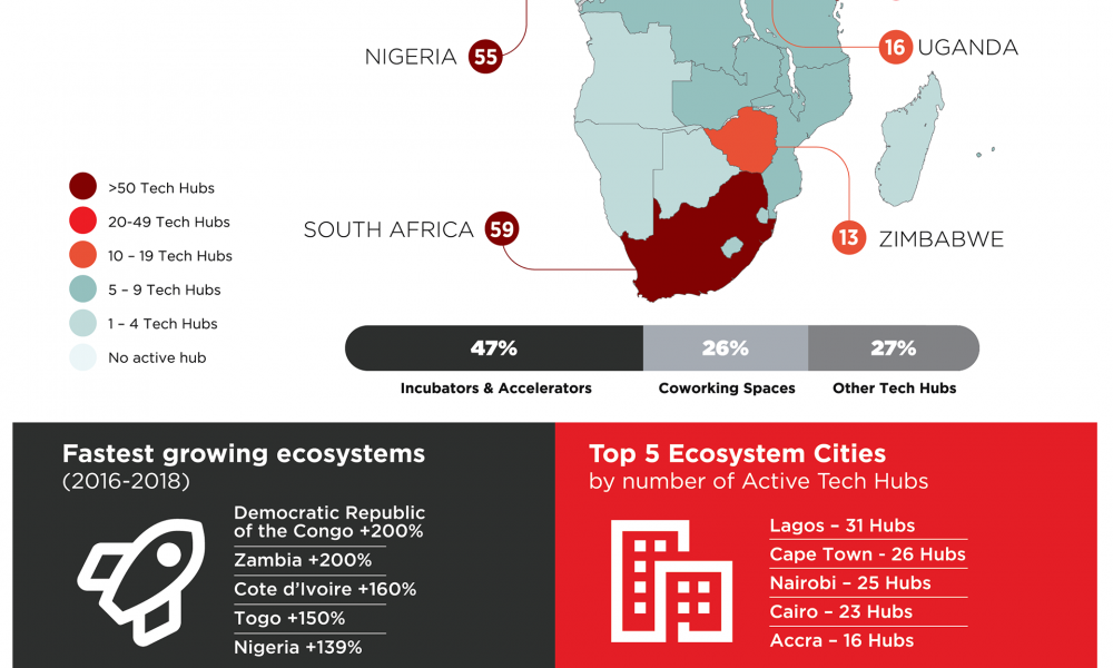 Africa Tech Hubs 3
